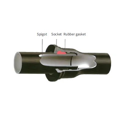 Gt Type Ductile Iron Pipe