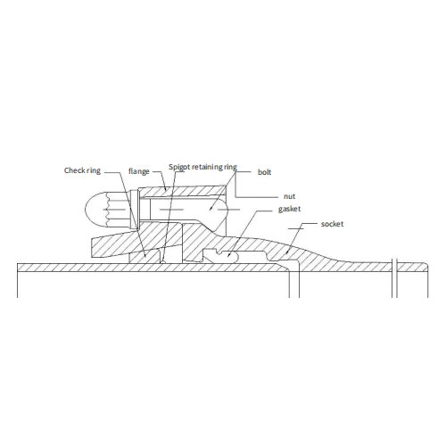 Self Anchored Ductile Iron Pipe