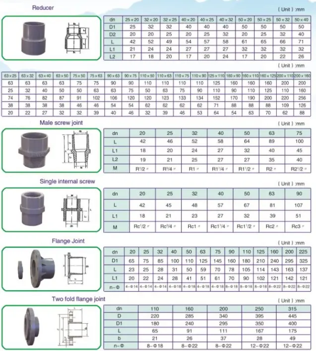 Upvc Accessories