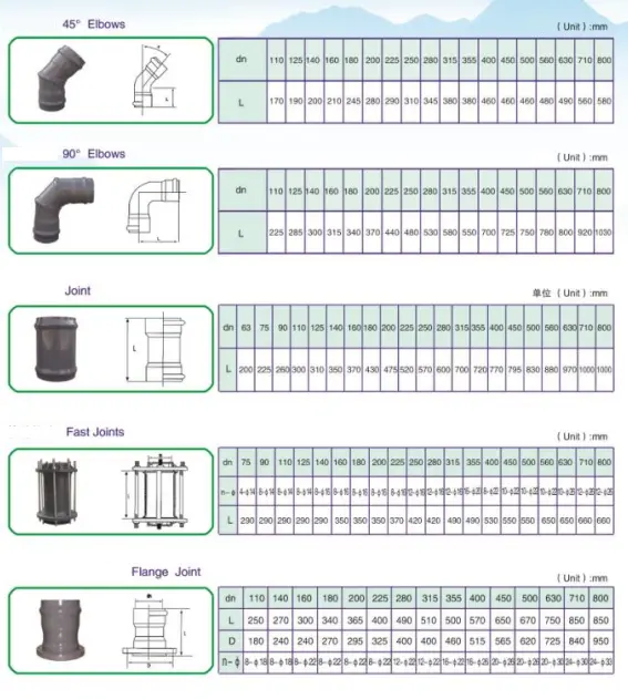 Upvc Accessories