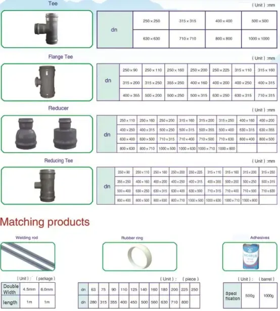 Upvc Accessories